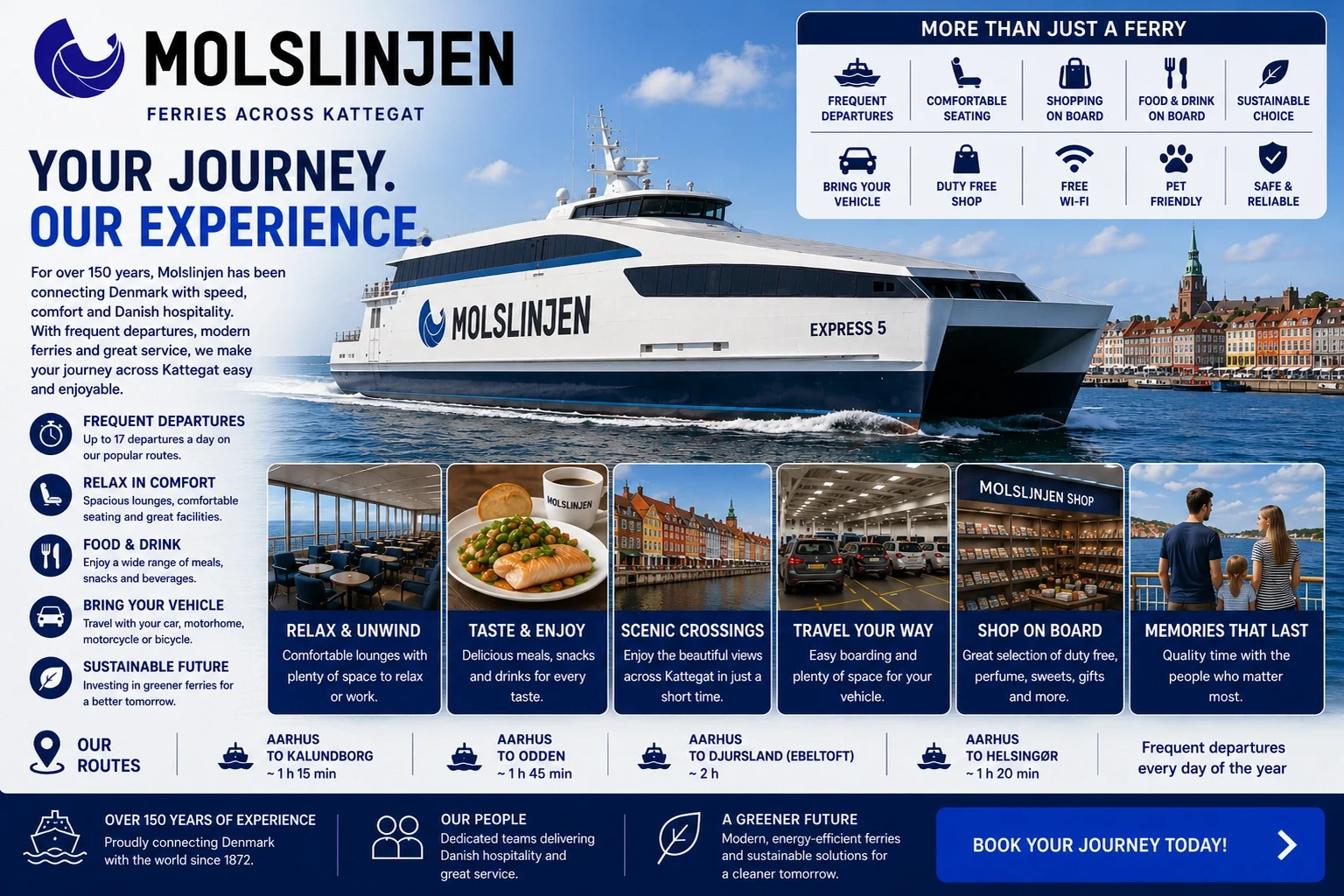 Molslinjen snelle passagiers- en autoveerbootovertocht Denemarken's Kattegat