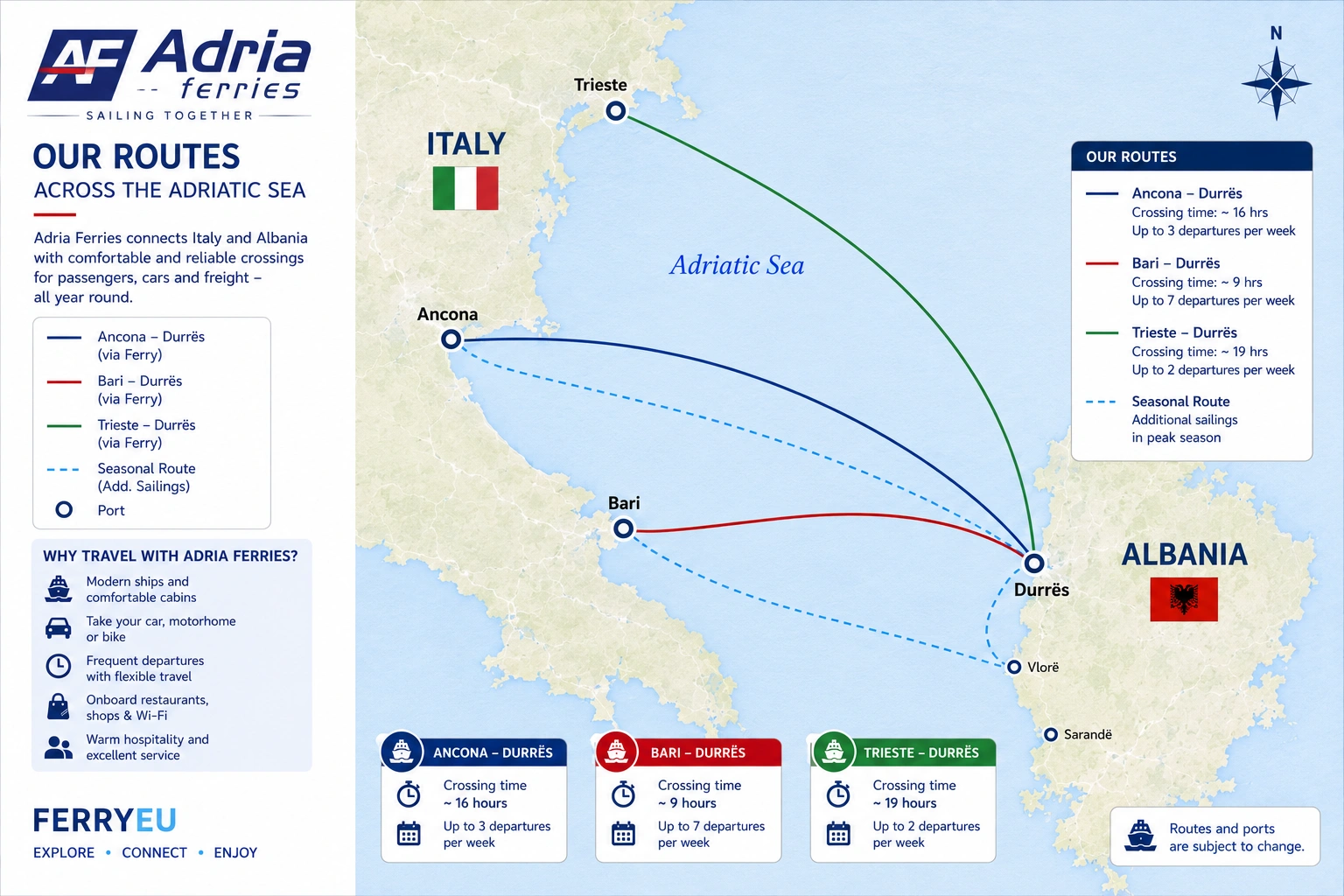 Routekaart van Adria Ferries