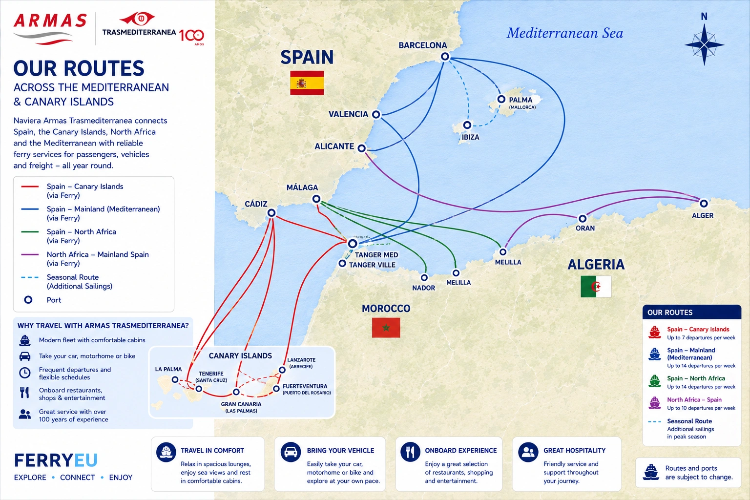 Routekaart van Armas Trasmediterránea
