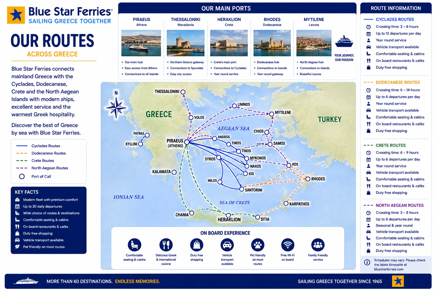 Routekaart van Blue Star Ferries