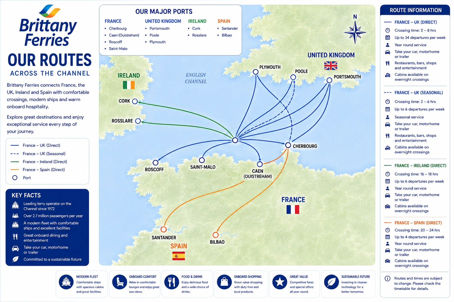 Routekaart van Brittany Ferries