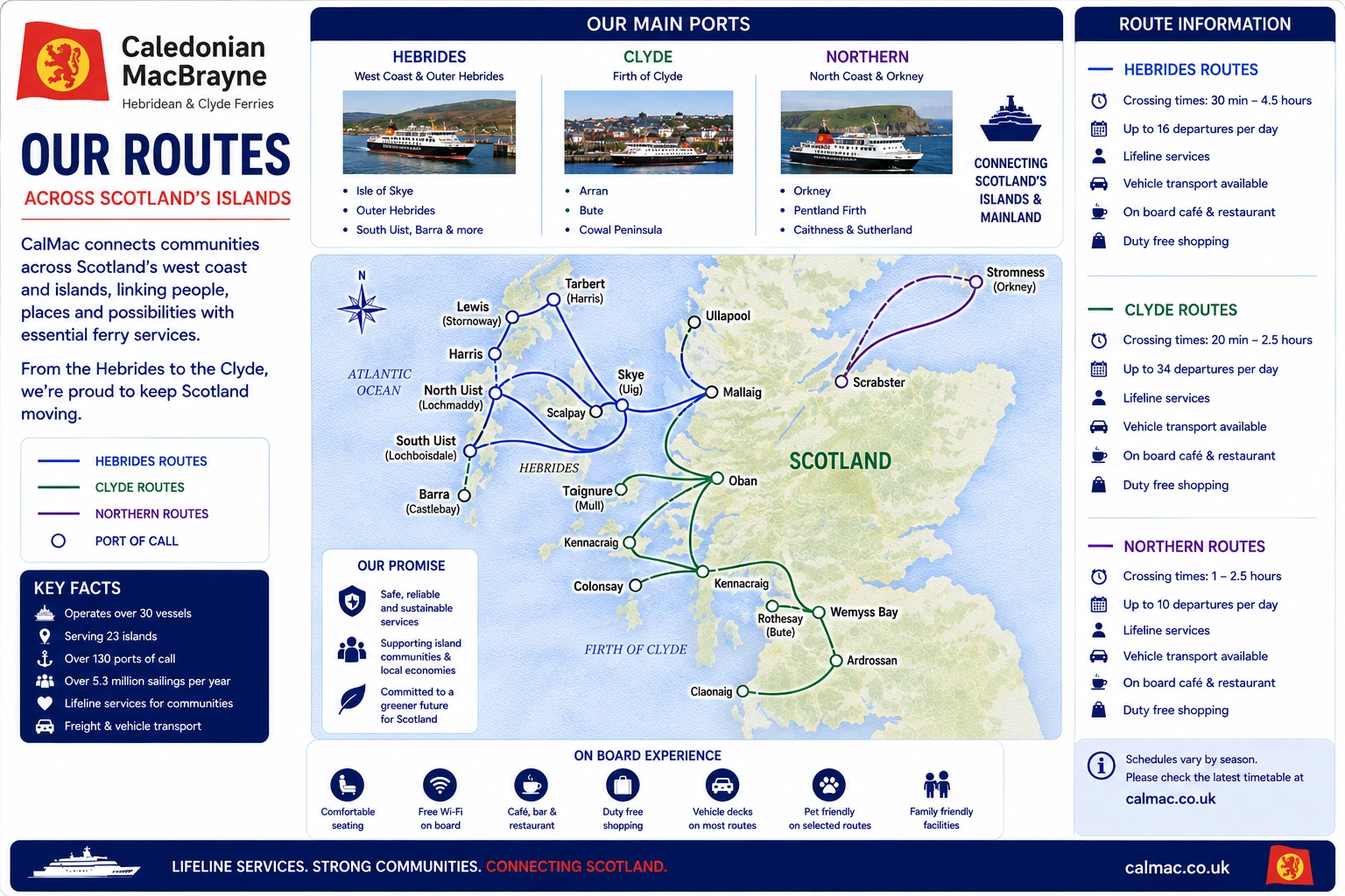 Routekaart van CalMac Ferries