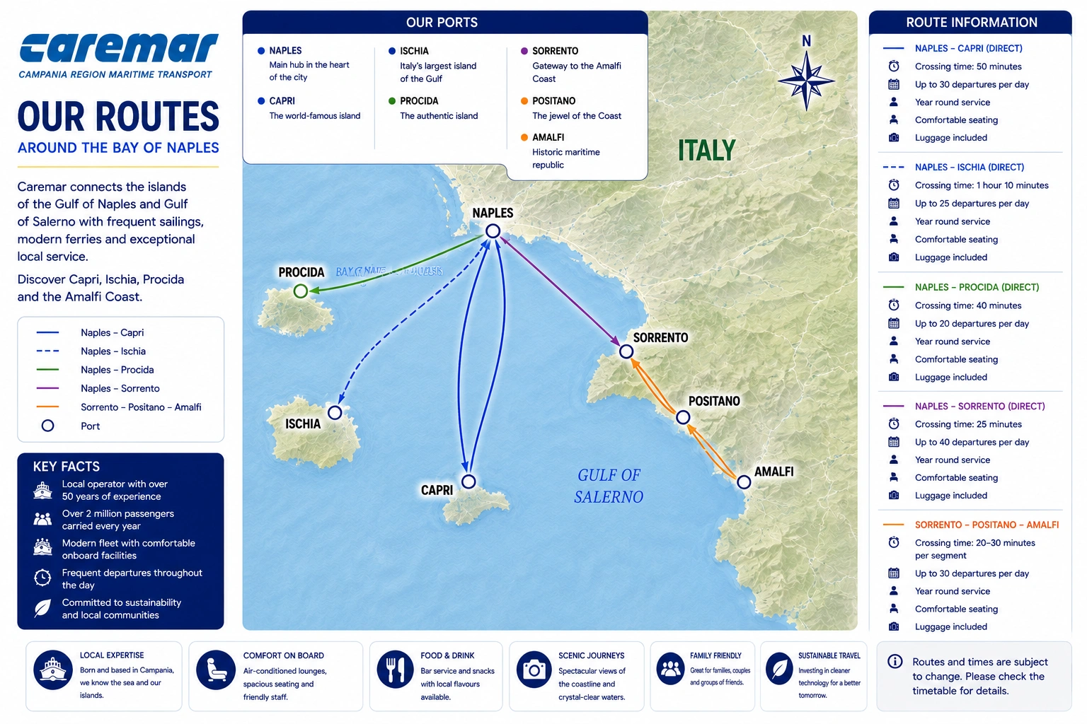 Routekaart van Caremar Ferries