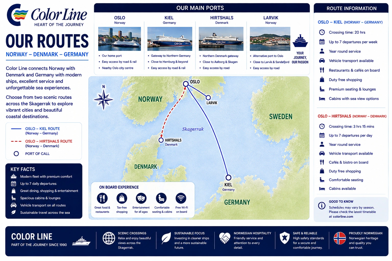 Routekaart van Color Line Ferries