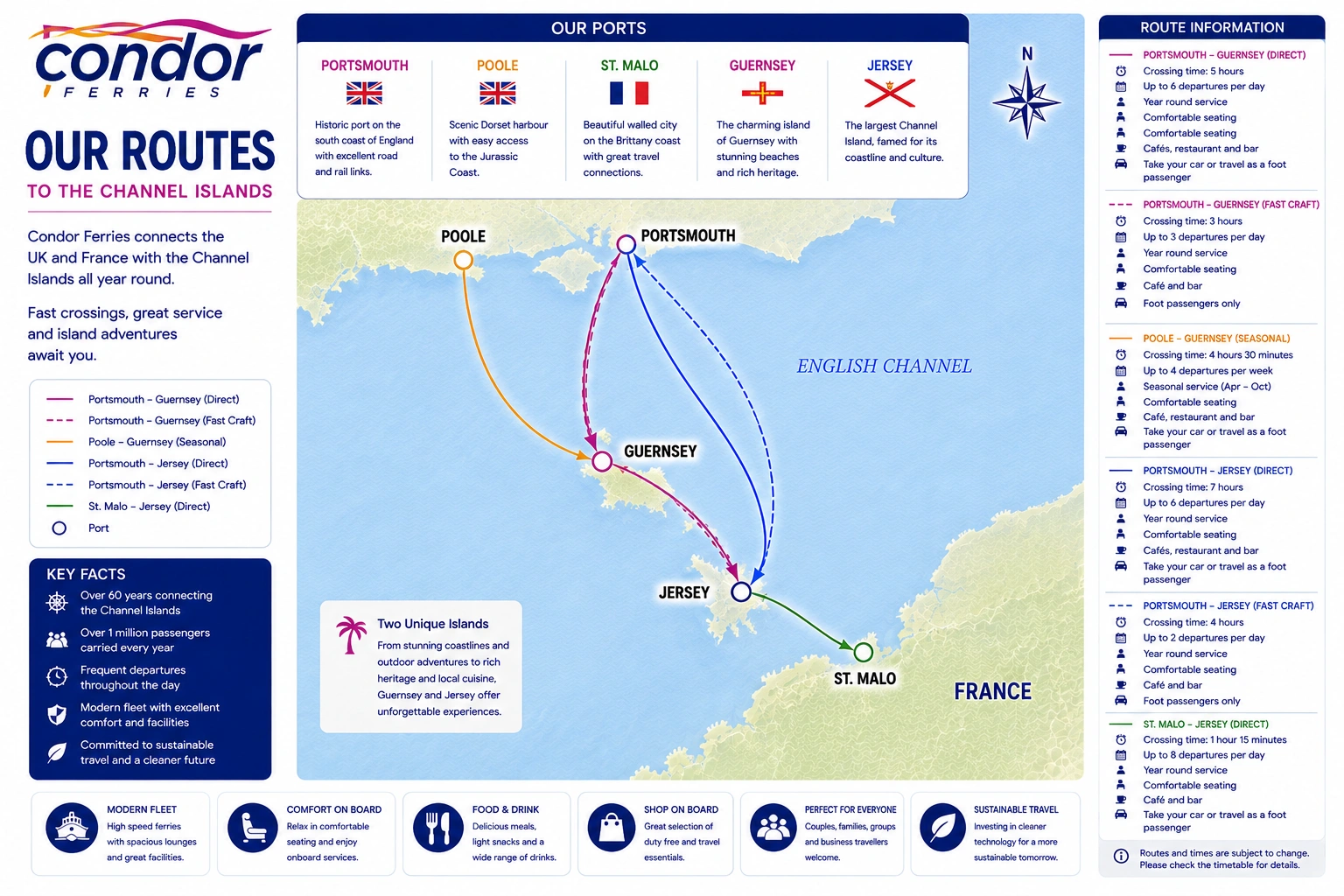 Routekaart van Condor Ferries