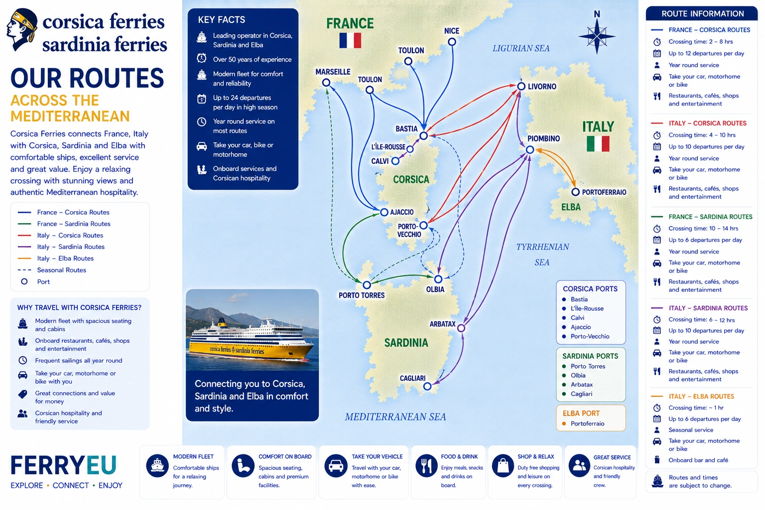 Routekaart van Corsica Ferries