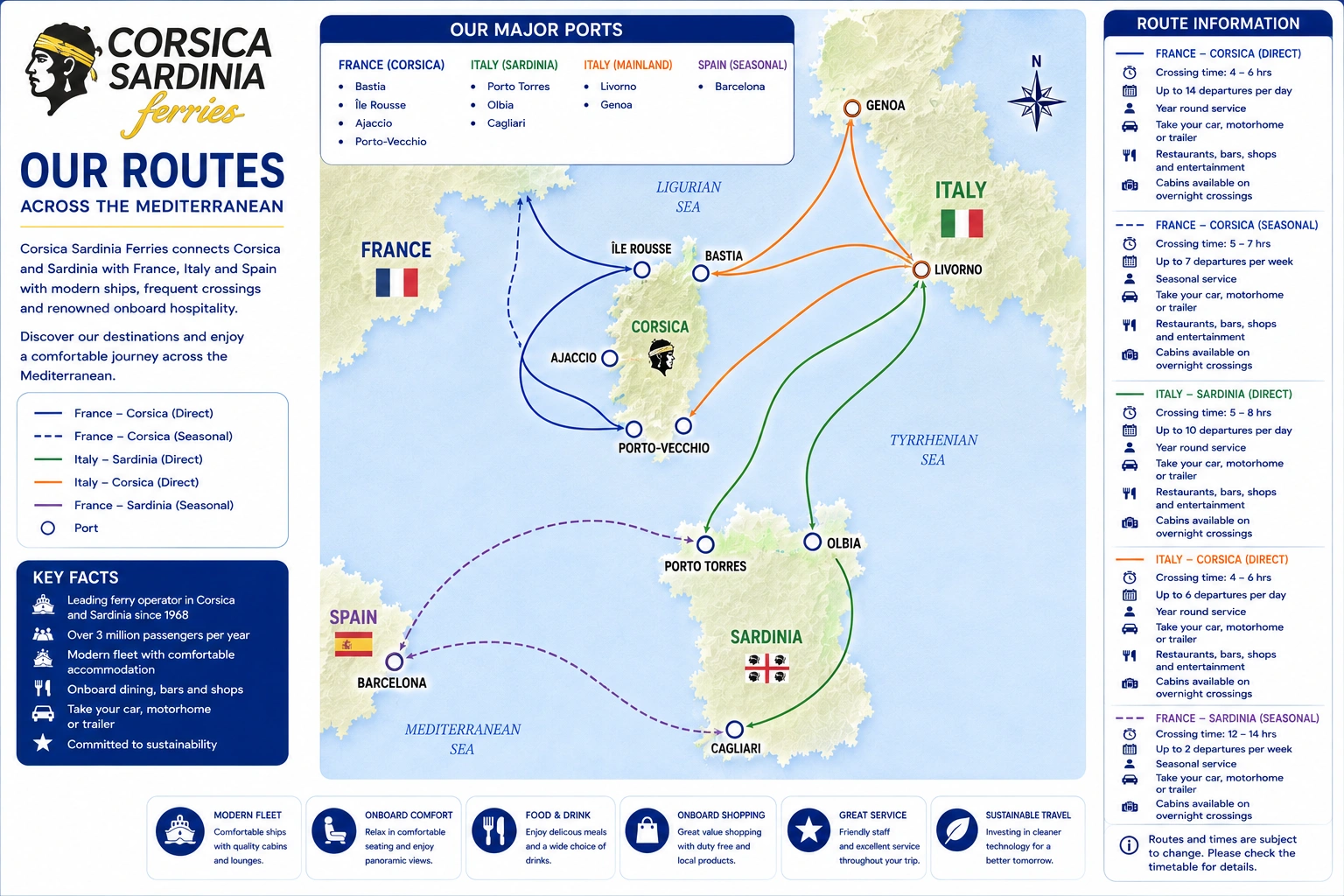 Routekaart van Corsica Sardinia Ferries