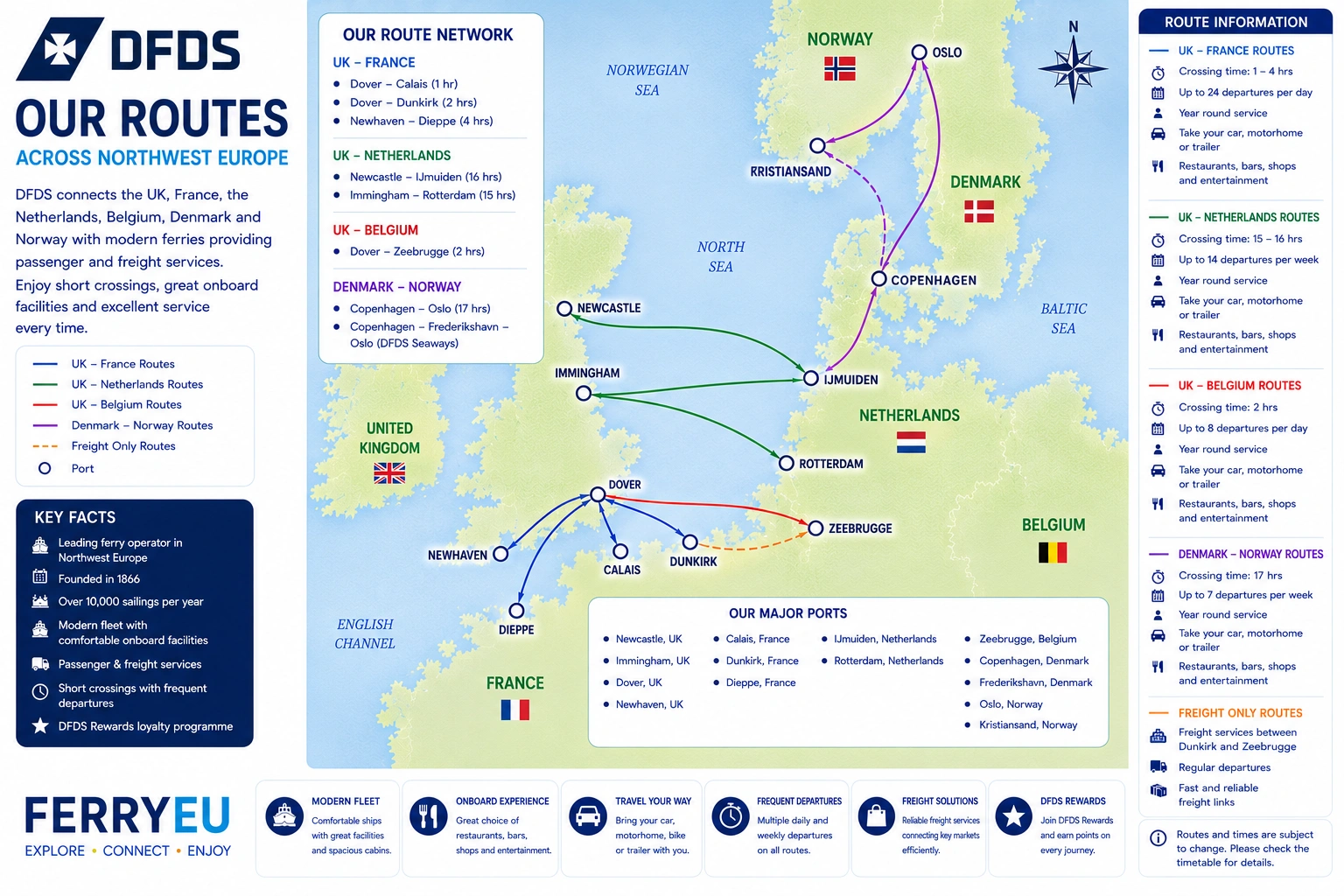 Routekaart van DFDS