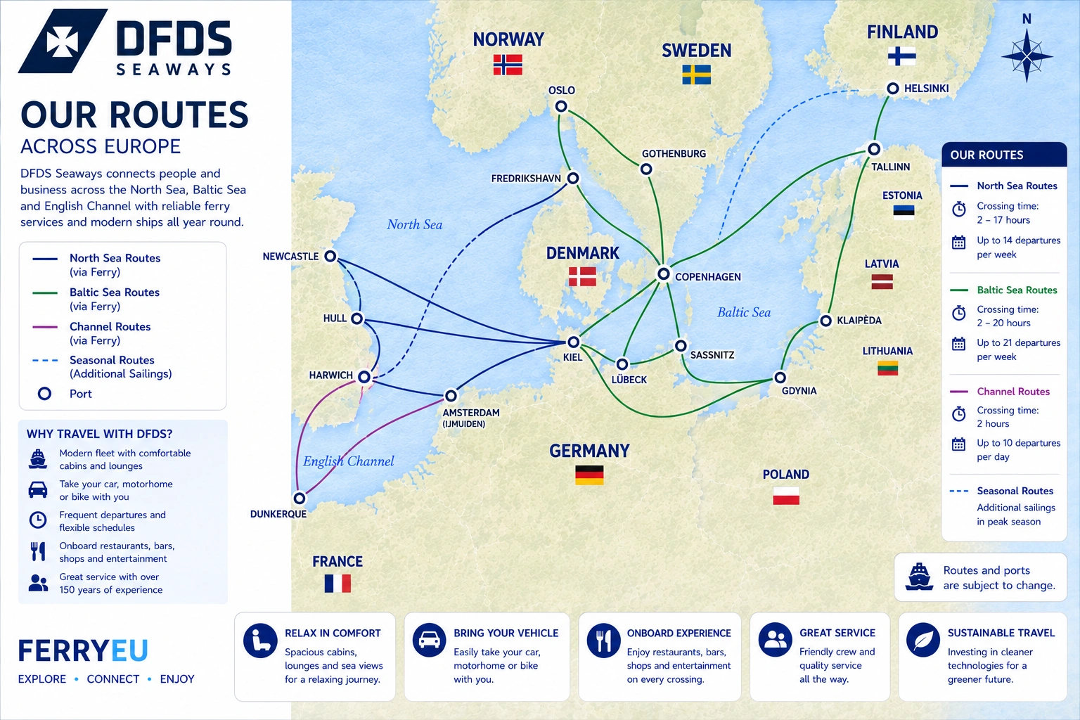 Routekaart van DFDS Seaways