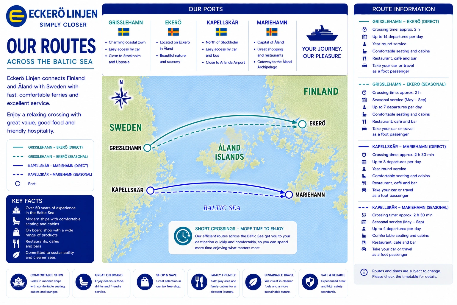 Routekaart van Eckerö Linjen