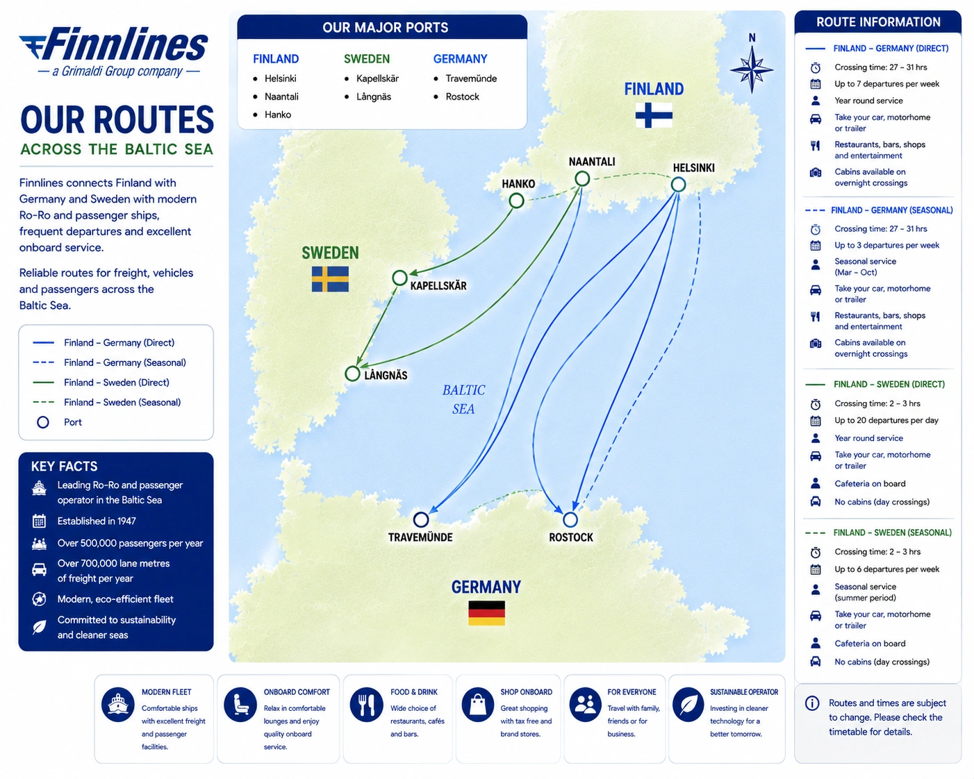 Routekaart van Finnlines