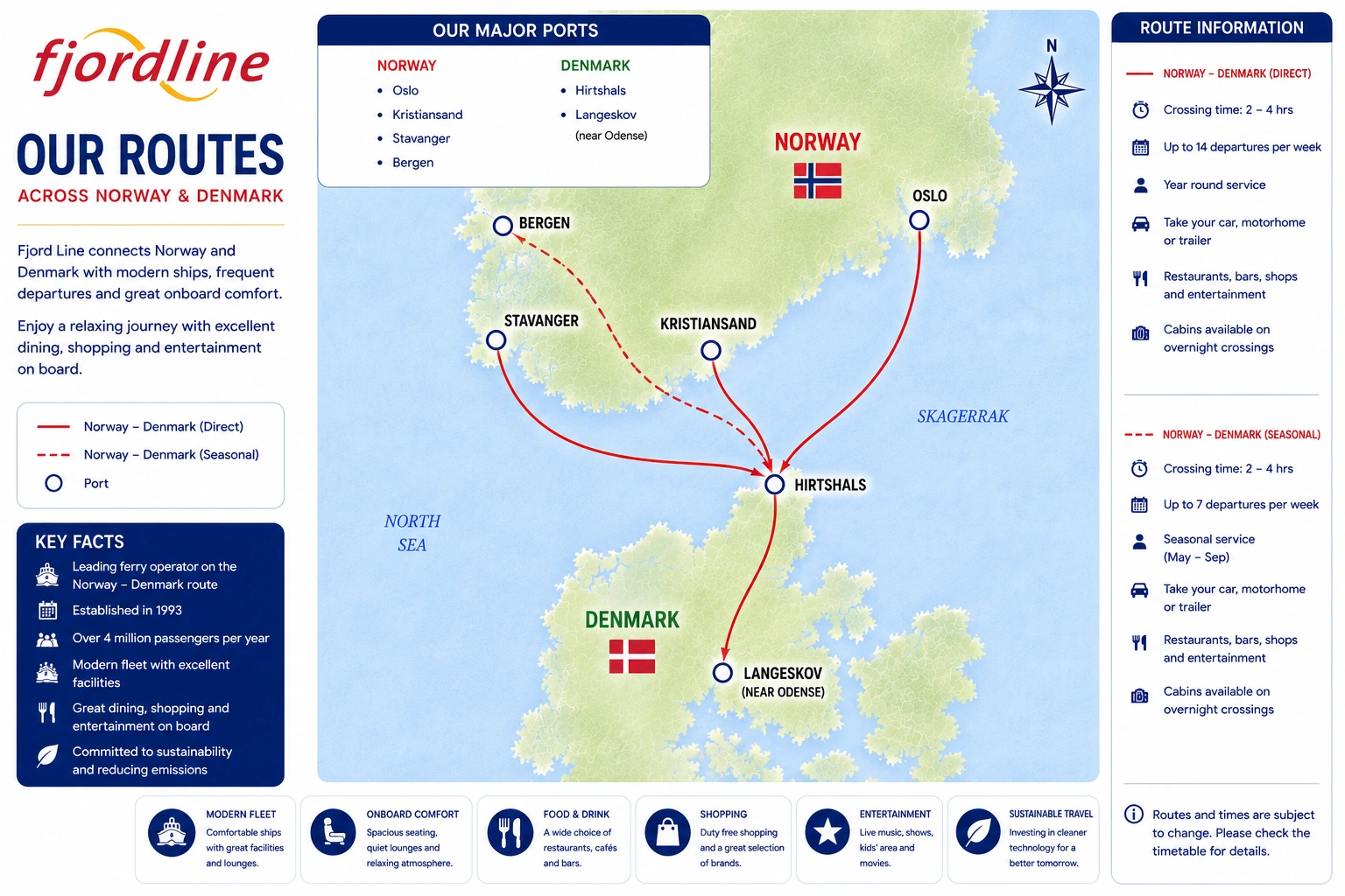 Routekaart van Fjord Line