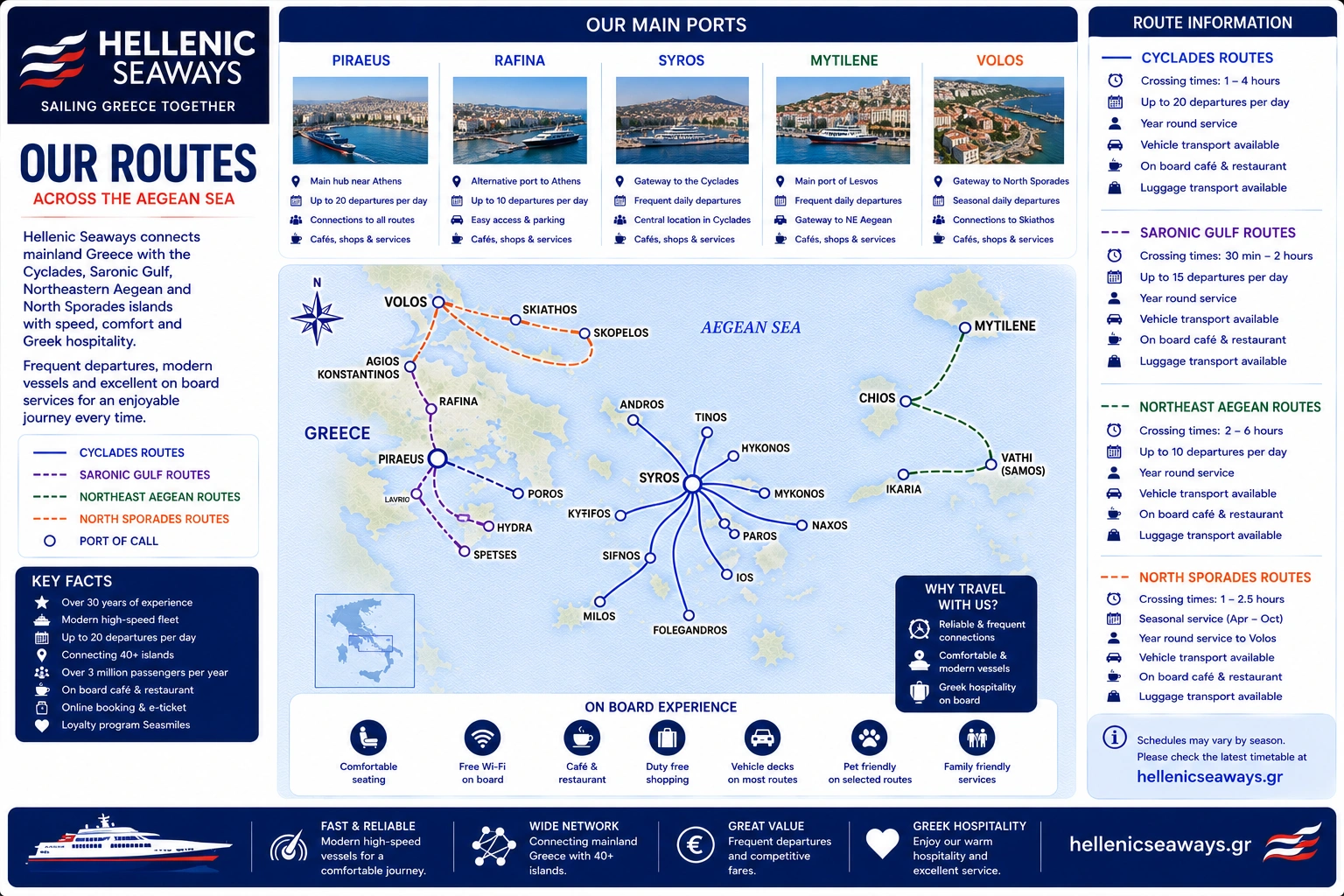 Routekaart van Hellenic Seaways