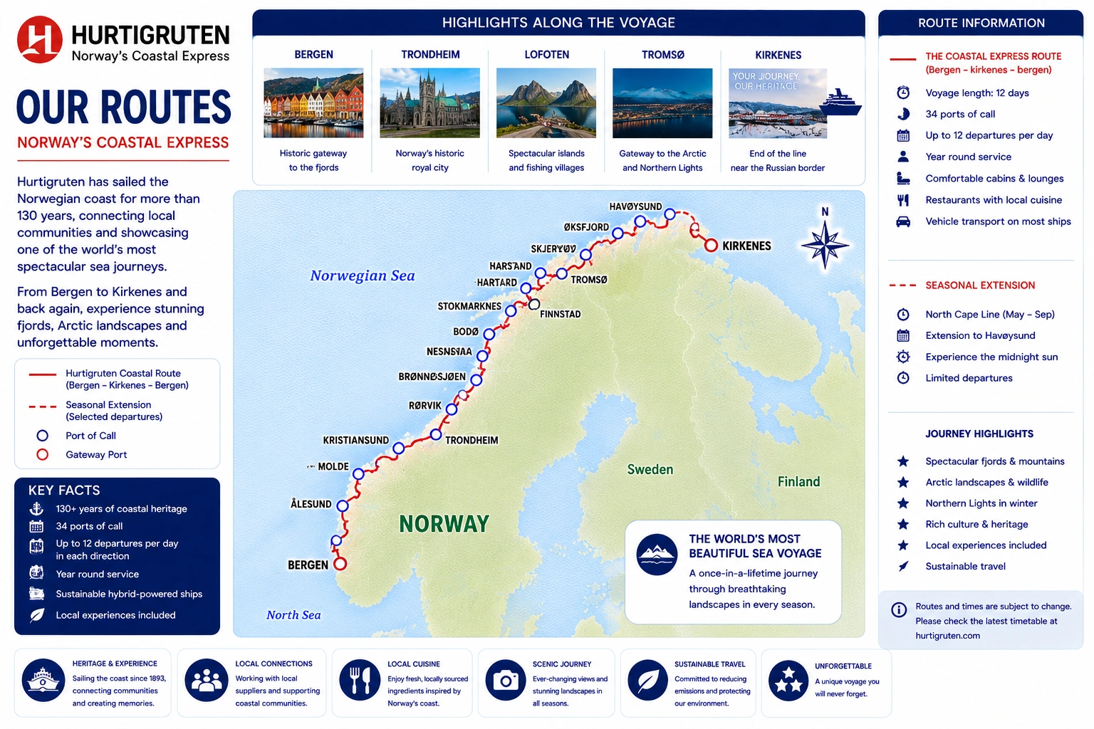 Routekaart van Hurtigruten
