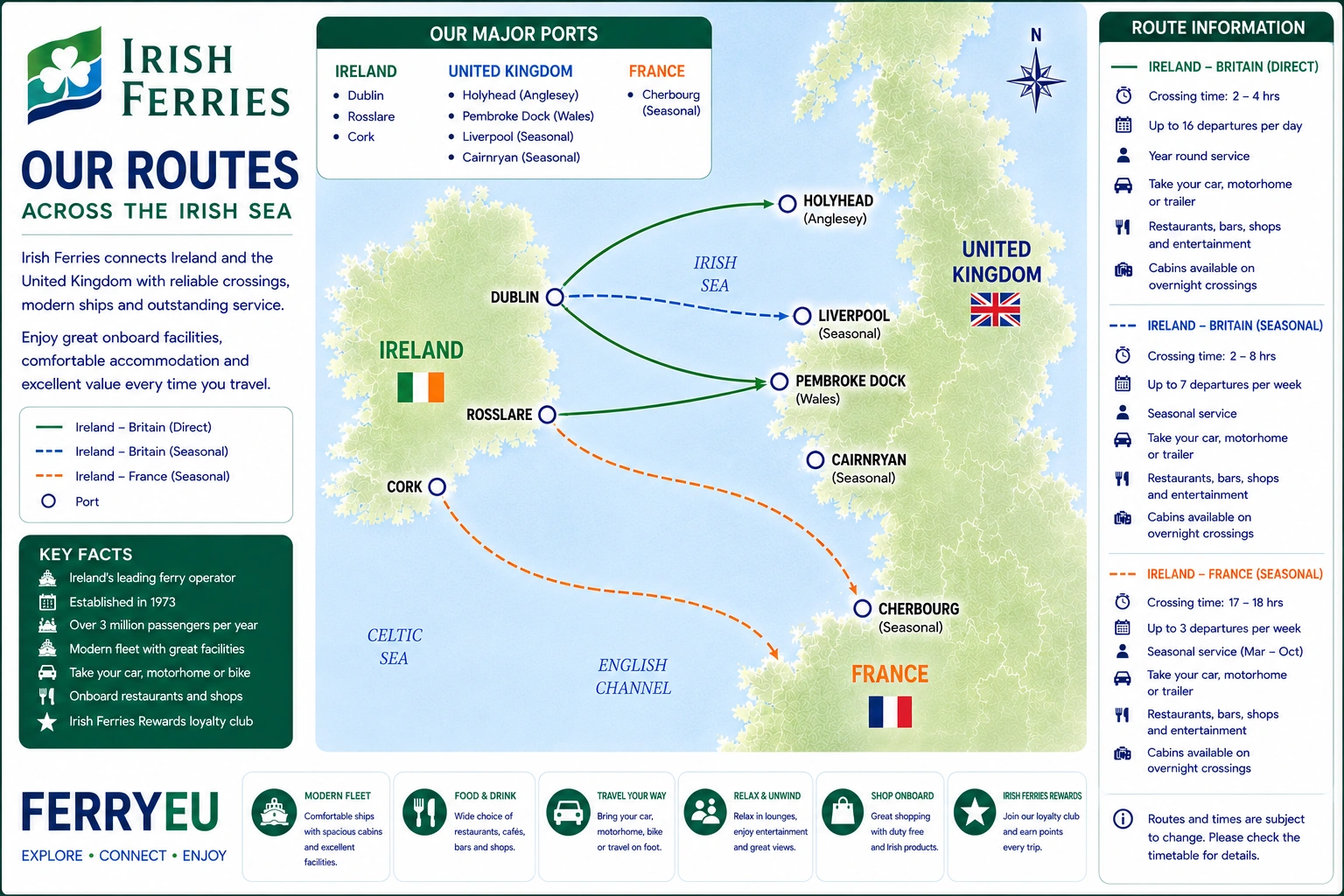 Routekaart van Irish Ferries