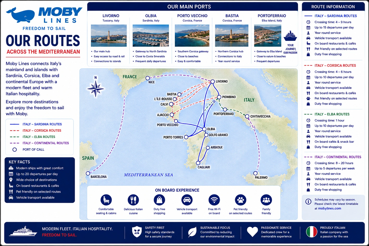 Geïllustreerde routekaart van Moby Lines
