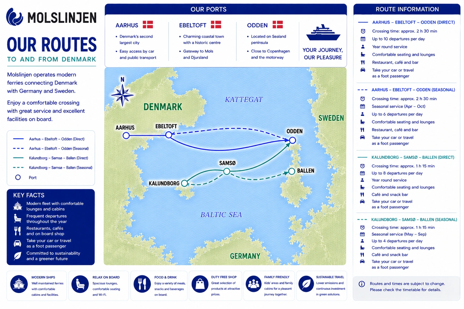 Geïllustreerde routekaart van Molslinjen Kattegat