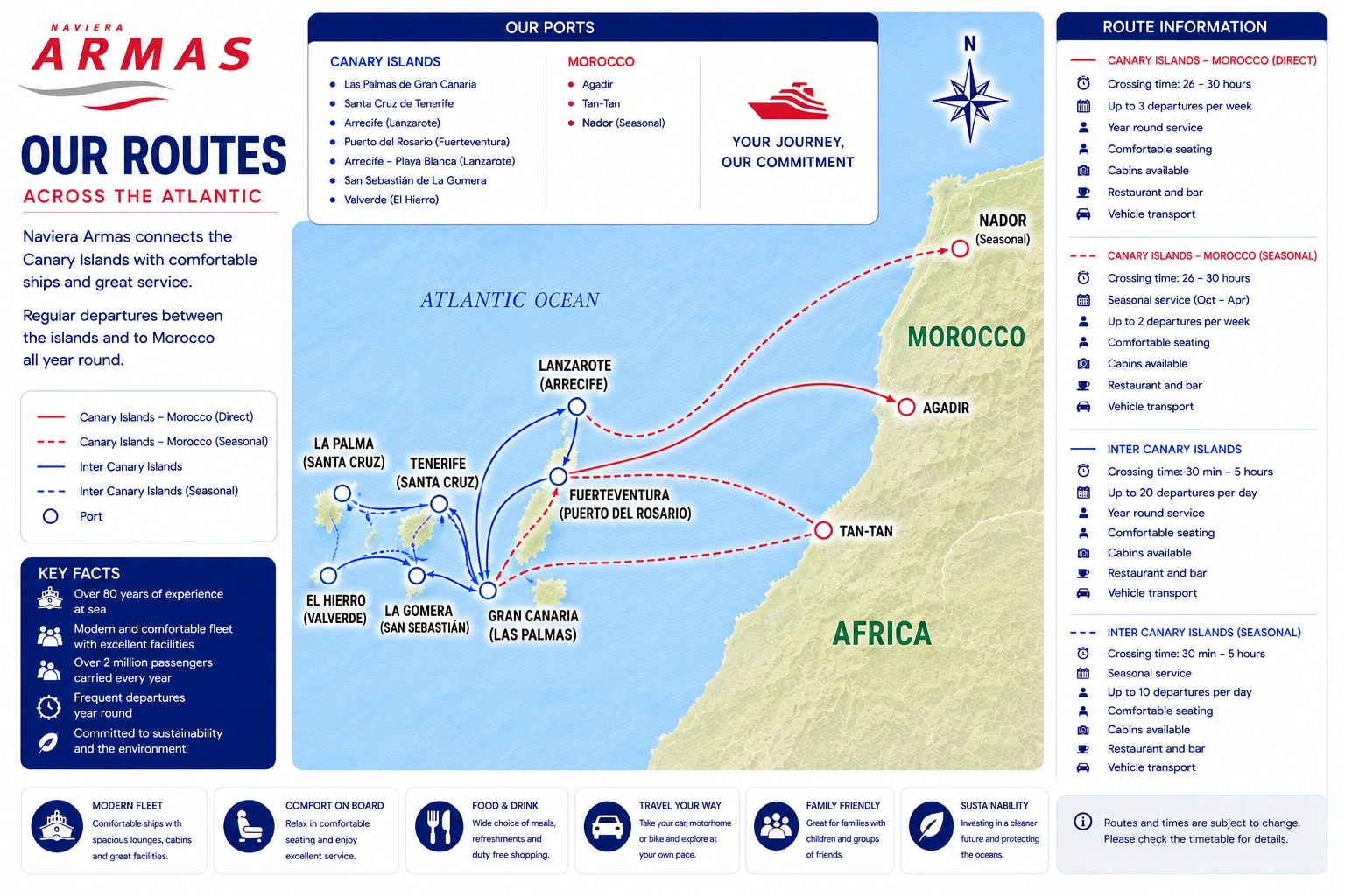 Routekaart van Schematische Naviera Armas