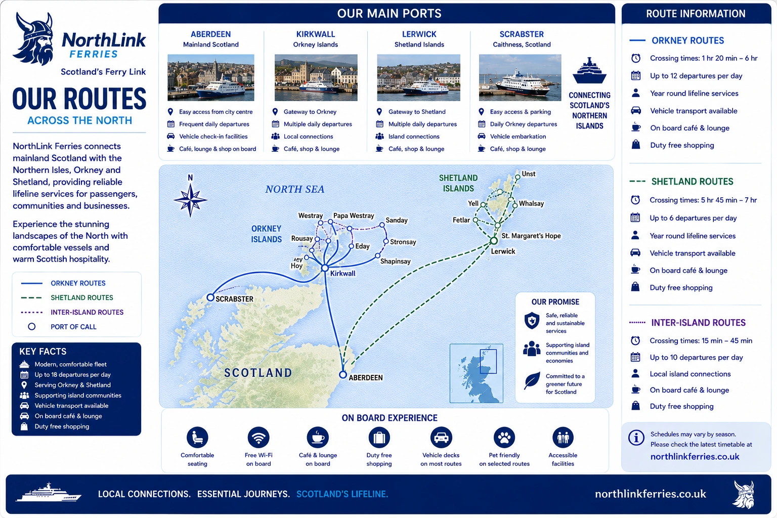 Geïllustreerde routekaart van NorthLink Ferries
