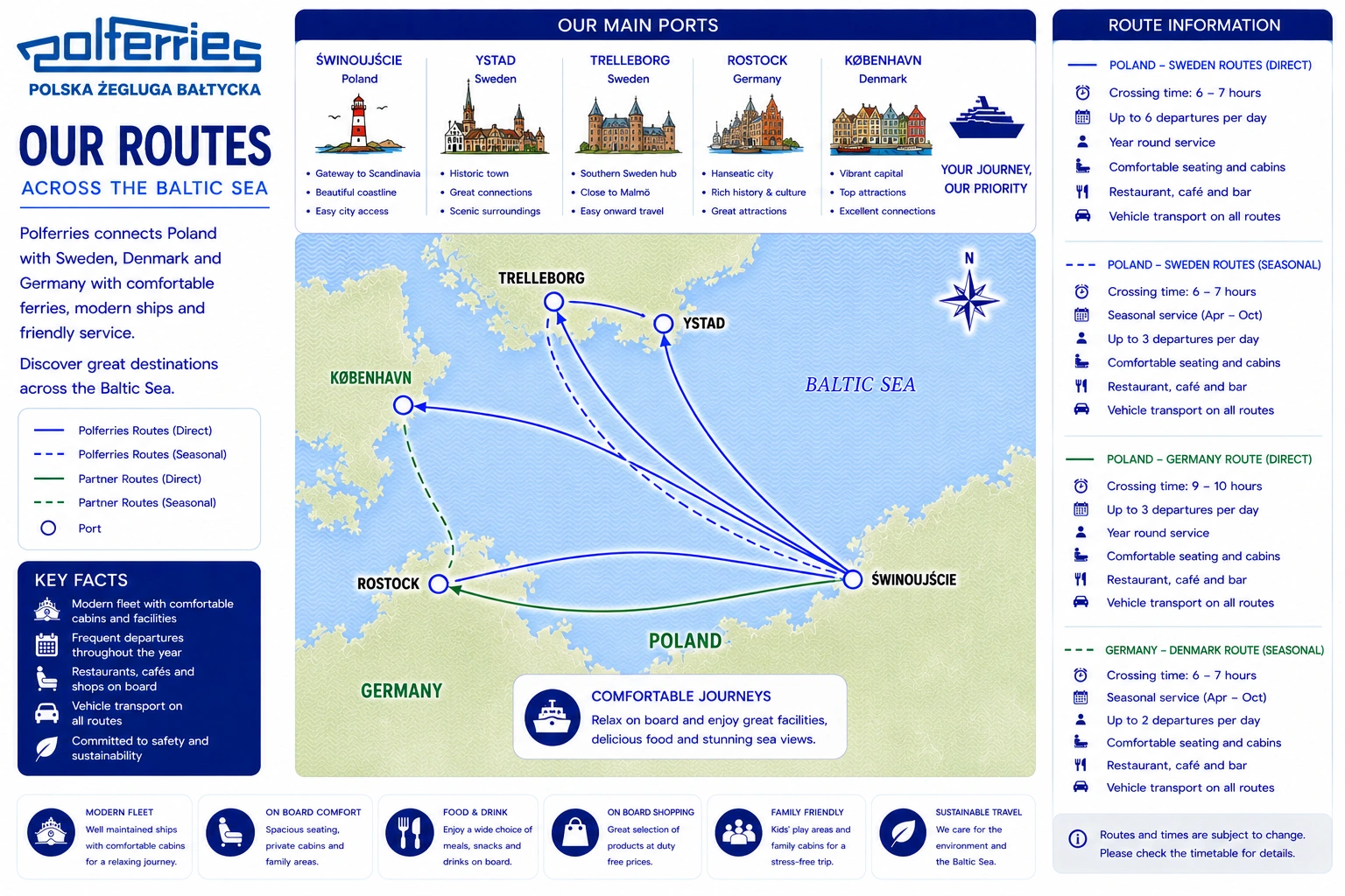 Geïllustreerde routekaart van Polferries