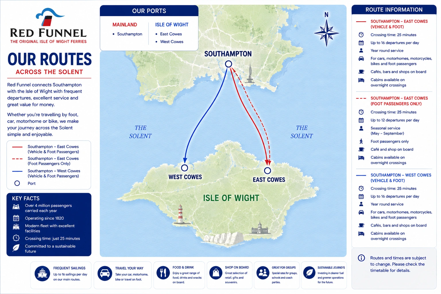 Geïllustreerde routekaart van Red Funnel