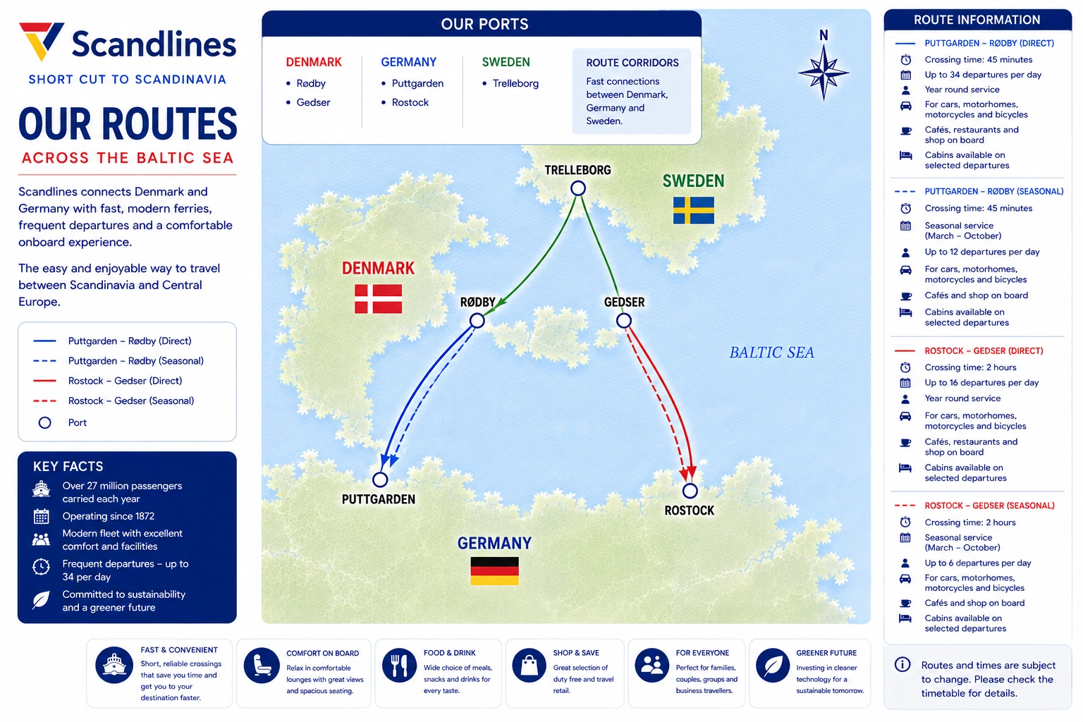 Geïllustreerde routekaart van Scandlines