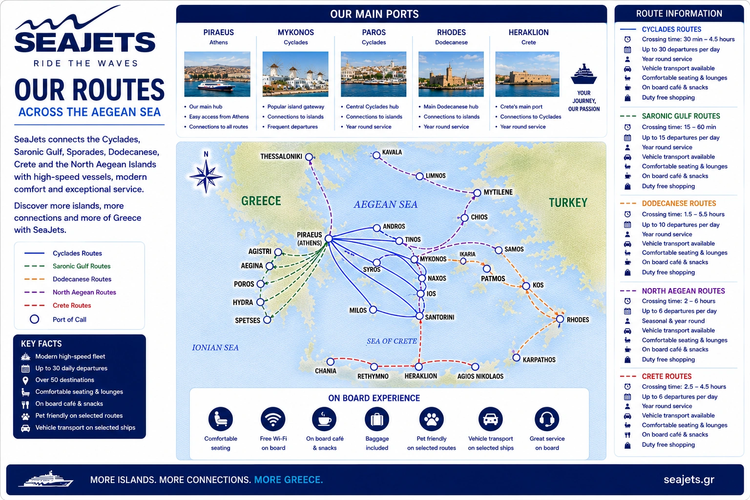 Geïllustreerde Seajets Griekse eilandroute kaart