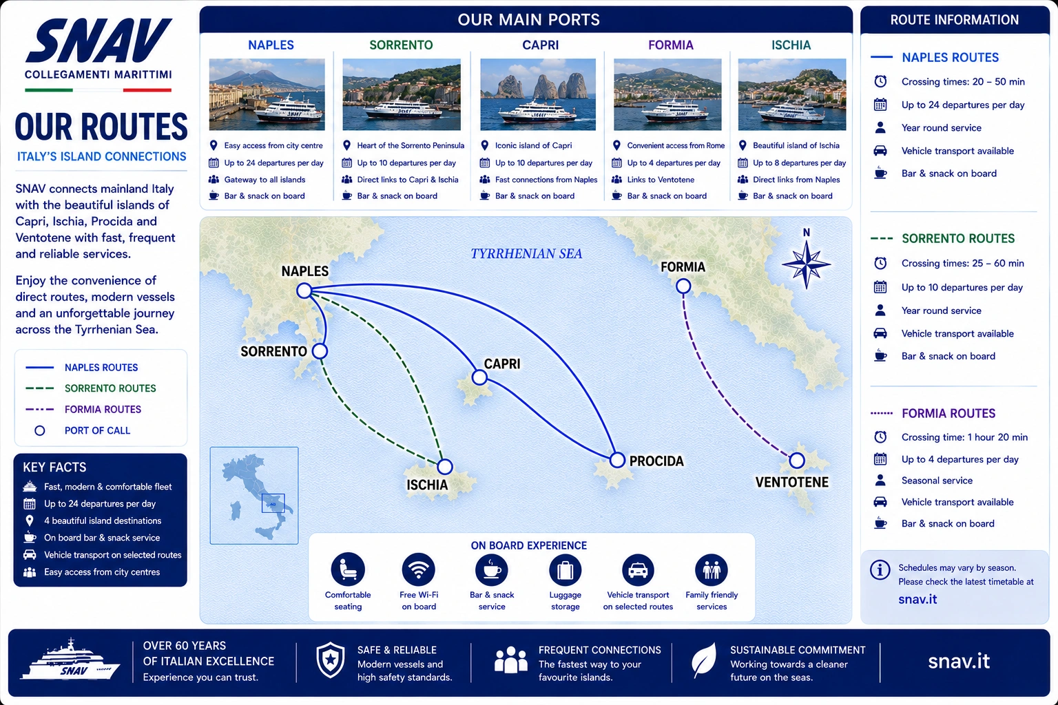 Geïllustreerde routekaart van SNAV