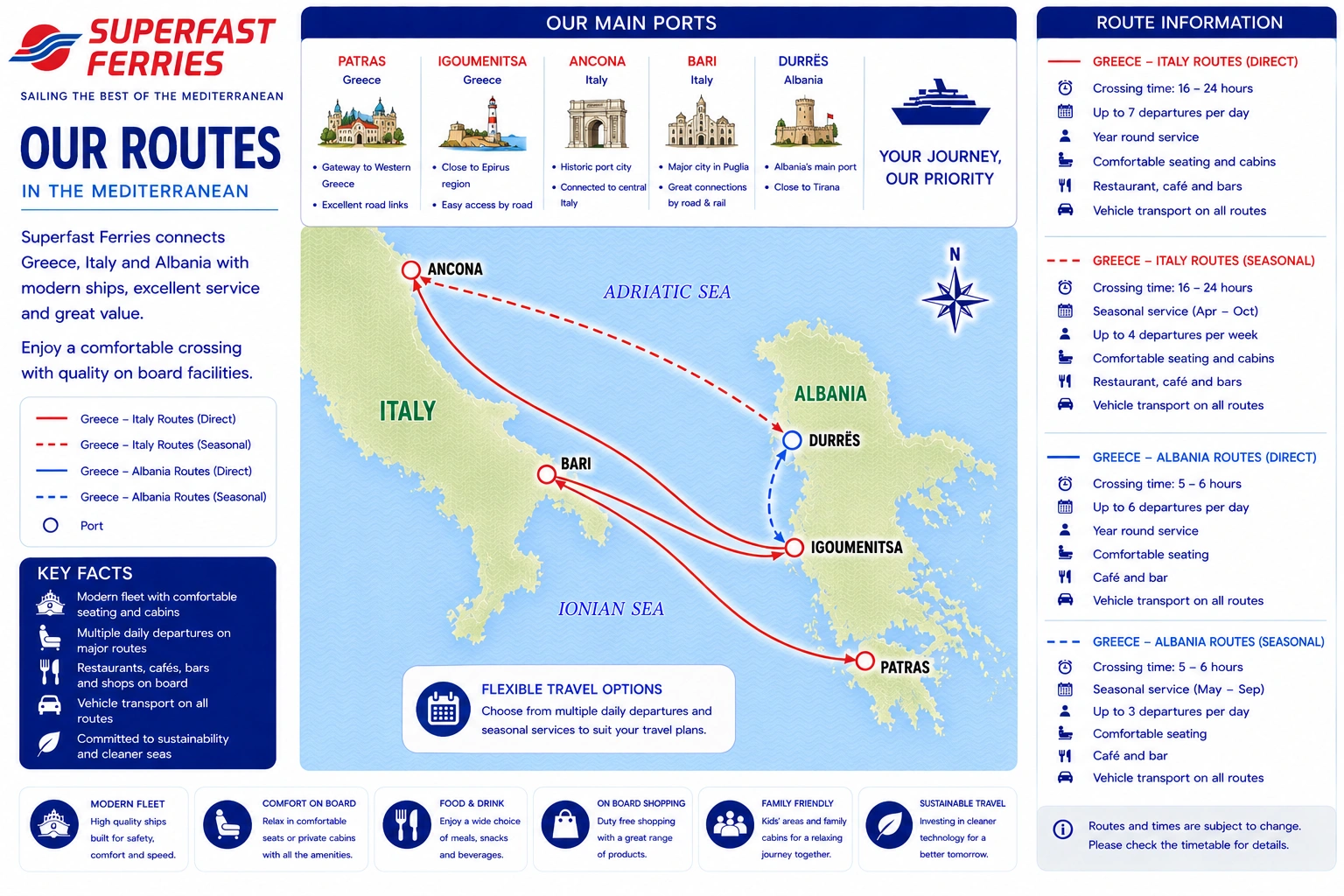 Geïllustreerde routekaart van Superfast Ferries