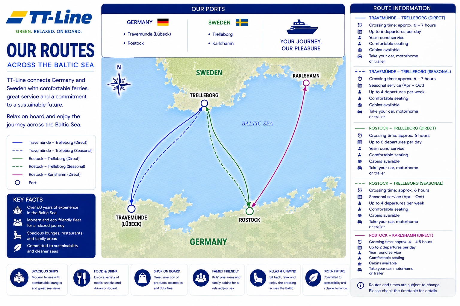 Geïllustreerde routekaart van TT-Line