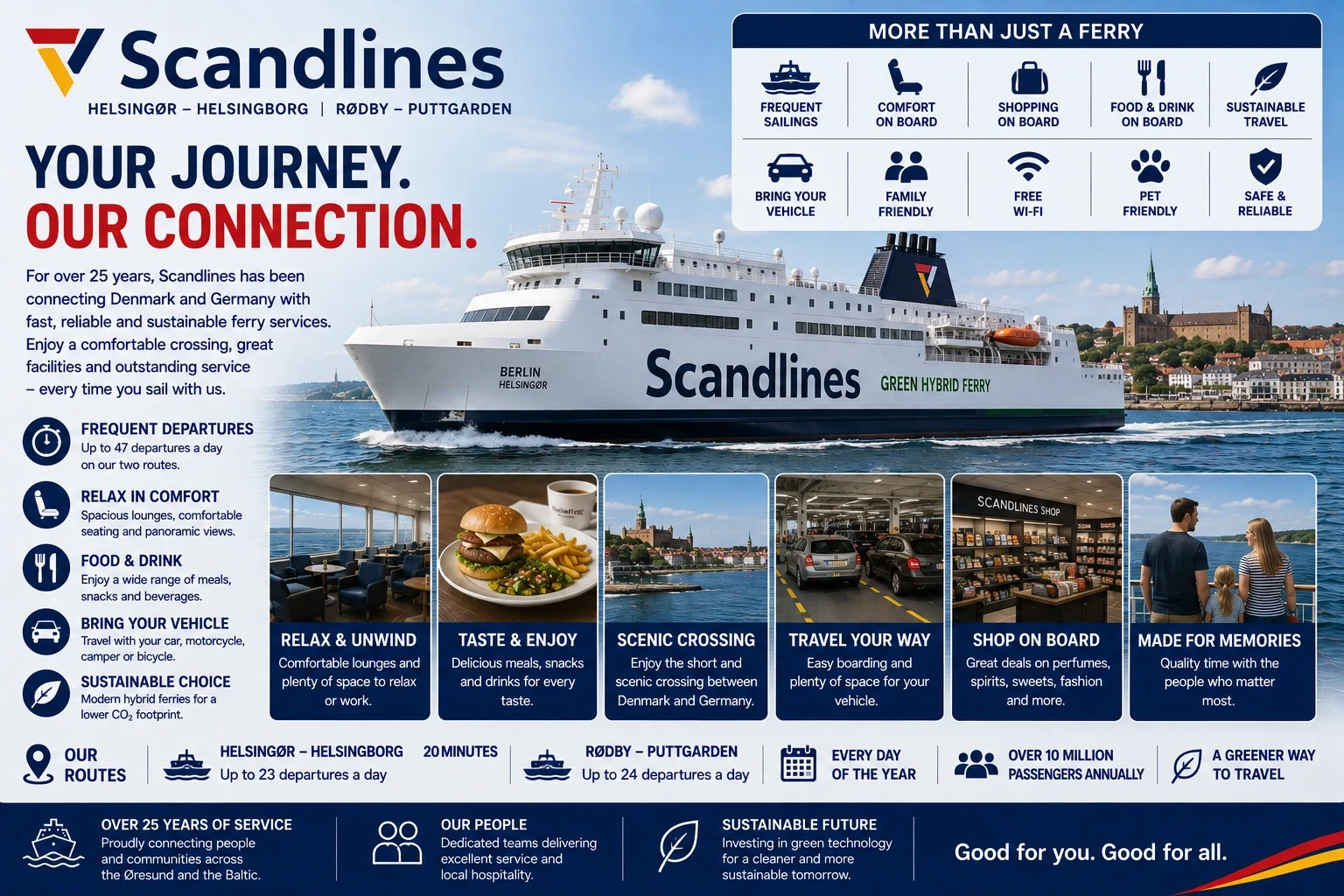 Scandlines passagiers- en autoveerboot tussen Duitsland en Denemarken