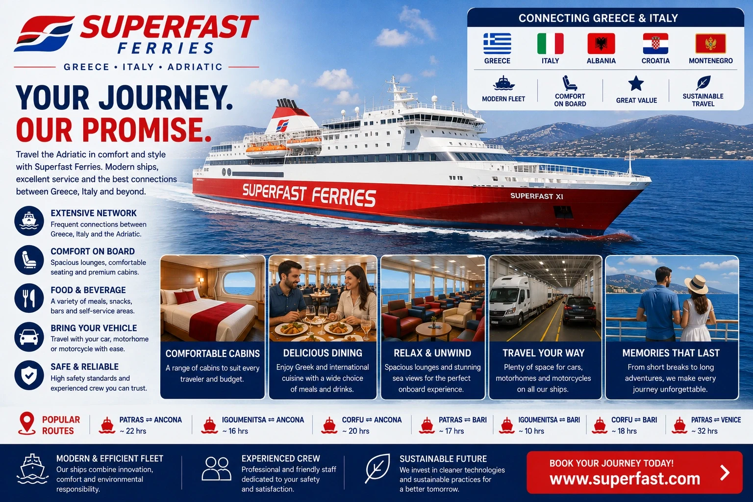Superfast Ferries passagiers- en autoveerbootovertocht de Adriatische Zee